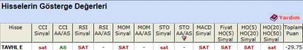 SAT veren hisseler 10-01-2012