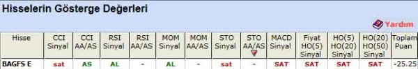 SAT veren hisseler 10-01-2012