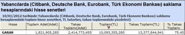 Yabancılar bu hisseleri aldı