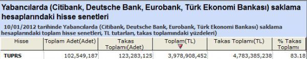 Yabancılar bu hisseleri aldı