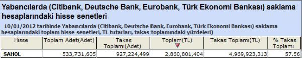 Yabancılar bu hisseleri aldı