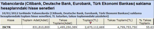 Yabancılar bu hisseleri aldı