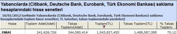 Yabancılar bu hisseleri aldı