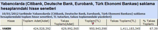 Yabancılar bu hisseleri aldı