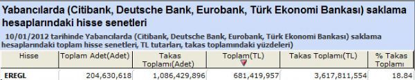 Yabancılar bu hisseleri aldı