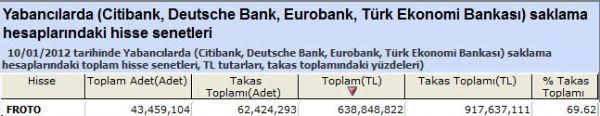 Yabancılar bu hisseleri aldı