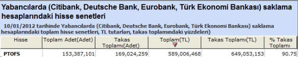 Yabancılar bu hisseleri aldı