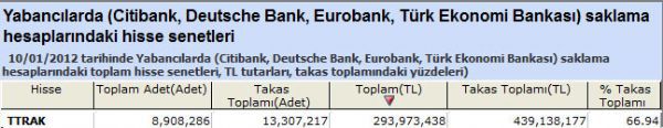Yabancılar bu hisseleri aldı