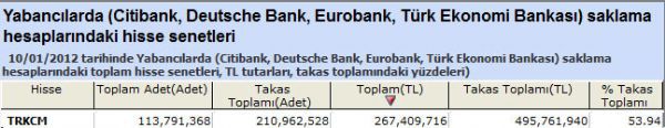 Yabancılar bu hisseleri aldı