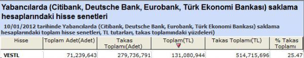Yabancılar bu hisseleri aldı