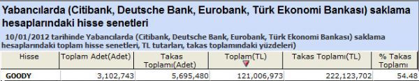 Yabancılar bu hisseleri aldı