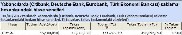 Yabancılar bu hisseleri aldı