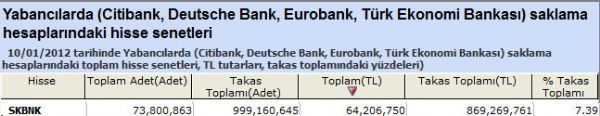 Yabancılar bu hisseleri aldı