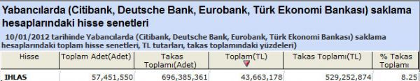 Yabancılar bu hisseleri aldı