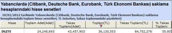 Yabancılar bu hisseleri aldı