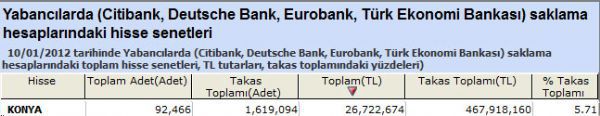 Yabancılar bu hisseleri aldı