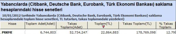 Yabancılar bu hisseleri aldı