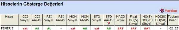 SAT veren hisseler 12-01-2012