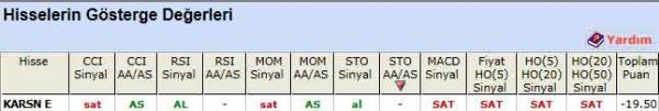 SAT veren hisseler 12-01-2012