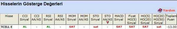 SAT veren hisseler 12-01-2012
