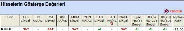 SAT veren hisseler 12-01-2012
