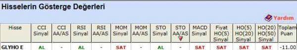 SAT veren hisseler 12-01-2012