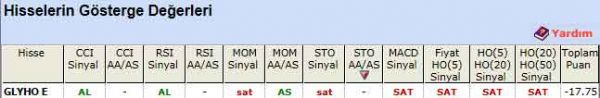 SAT veren hisseler 19-01-2012