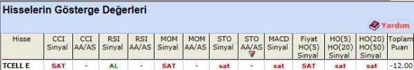 SAT veren hisseler 20-01-2012