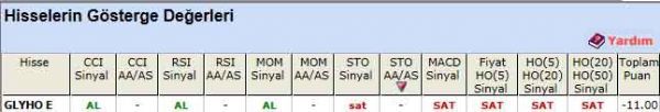 SAT veren hisseler 20-01-2012