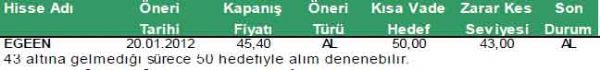 Günün önerilen hisseleri