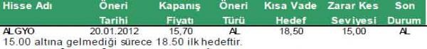 Günün önerilen hisseleri