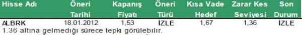 Günün önerilen hisseleri