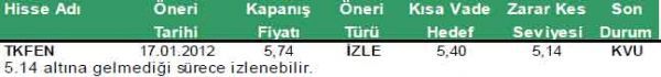 Günün önerilen hisseleri