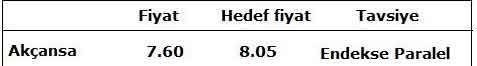 Çimento sektörü hisse önerisi