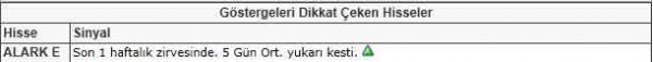 Dikkat çeken hisseler