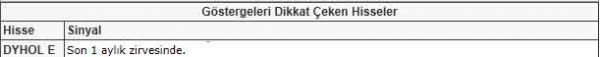 Dikkat çeken hisseler