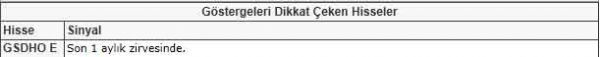 Dikkat çeken hisseler