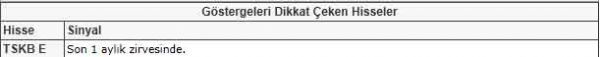 Dikkat çeken hisseler