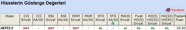 AL veren hisseler 31-01-2012