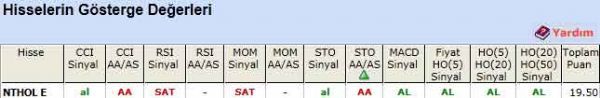 AL veren hisseler 31-01-2012