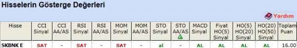 AL veren hisseler 31-01-2012