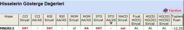 SAT veren hisseler 02-02-2012