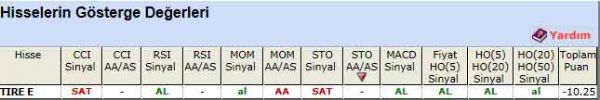 SAT veren hisseler 02-02-2012