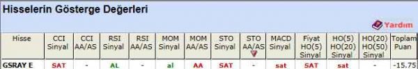 SAT veren hisseler 03-02-2012