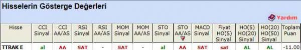 SAT veren hisseler 06-02-2012