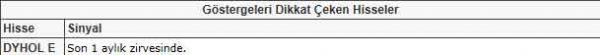 Dikkat çeken hisseler