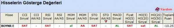 SAT veren hisseler 07-02-2012