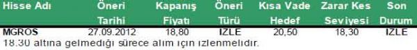 AL veren hisseler 08-02-2012