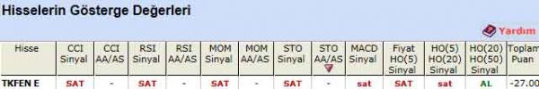 SAT veren hisseler 09-02-2012