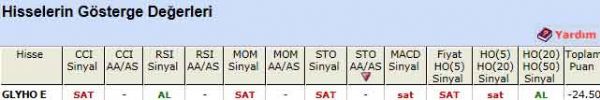 SAT veren hisseler 09-02-2012